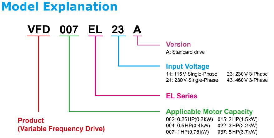 Cách lựa chọn biến tần Delta VFD-EL Series