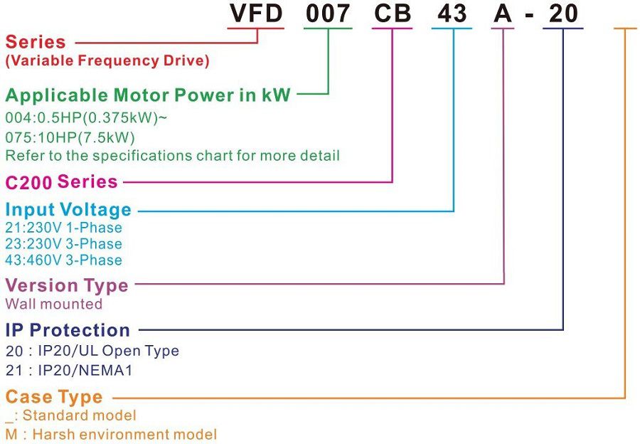 Cách lựa chọn biến tần Delta MS300 Series