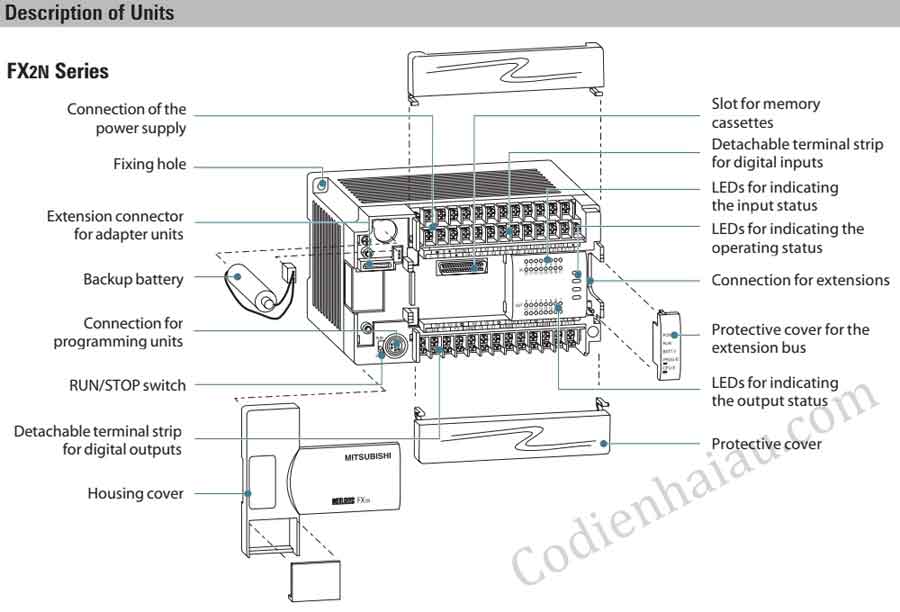 PLC FX2N
