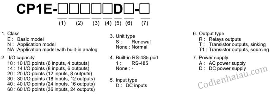 /huong-dan-lua-chon-plc-omron-cp1e